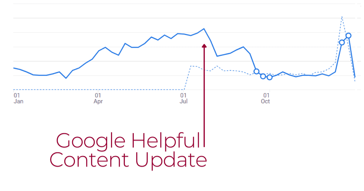This is the Google Helpful Content update traffic impact.